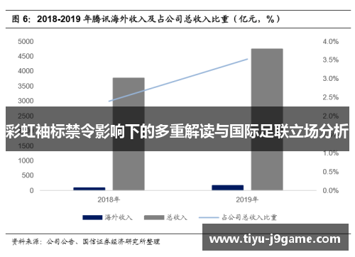 彩虹袖标禁令影响下的多重解读与国际足联立场分析
