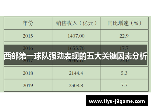 西部第一球队强劲表现的五大关键因素分析