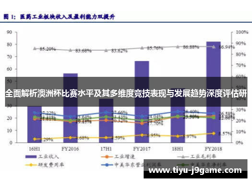 全面解析澳洲杯比赛水平及其多维度竞技表现与发展趋势深度评估研